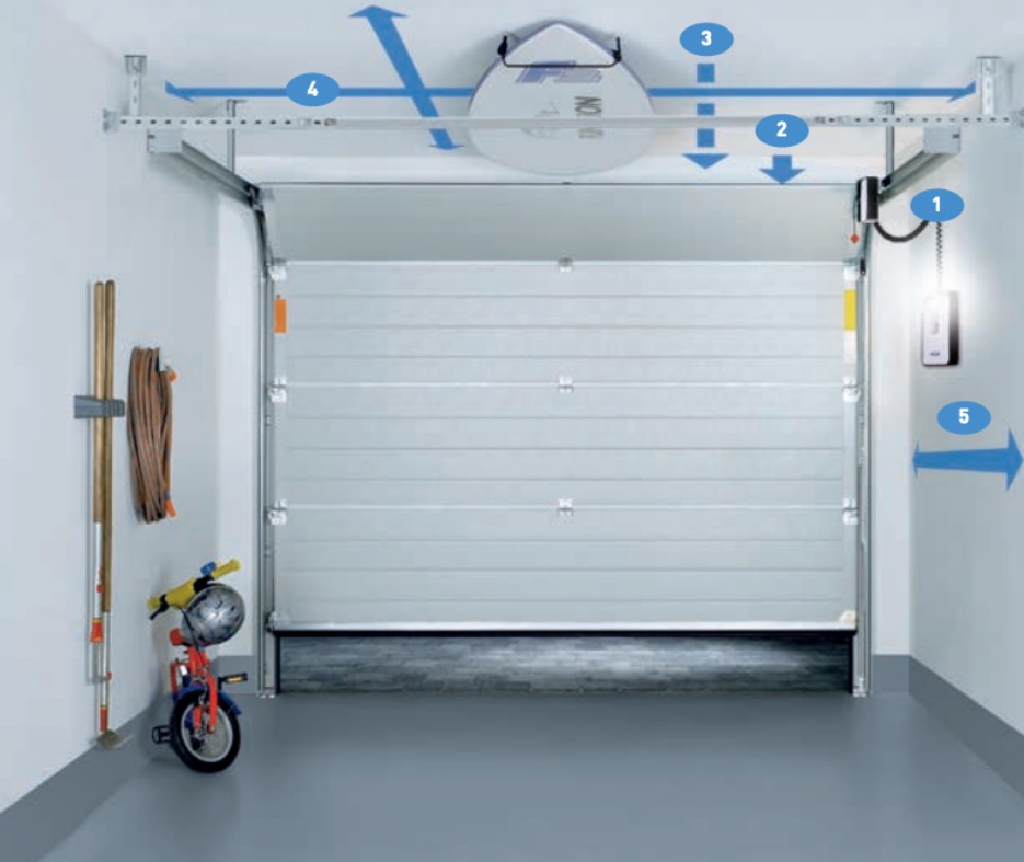 Novoport garageportsöppnare fördelar